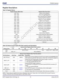 8T49N282C-999NLGI Datasheet Page 16