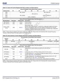 8T49N282C-999NLGI Datasheet Page 17