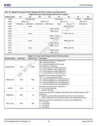 8T49N282C-999NLGI Datasheet Page 18