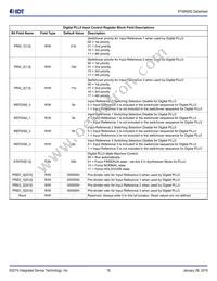 8T49N282C-999NLGI Datasheet Page 19