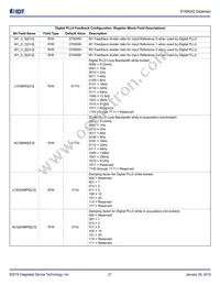 8T49N282C-999NLGI Datasheet Page 21