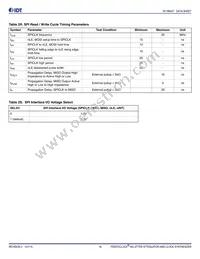 8V19N408ZNLGI Datasheet Page 16