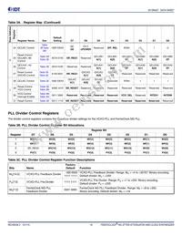 8V19N408ZNLGI Datasheet Page 18