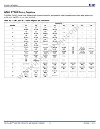 8V19N408ZNLGI Datasheet Page 19