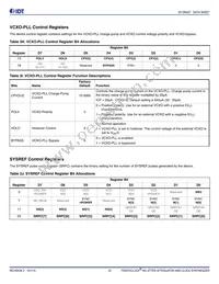 8V19N408ZNLGI Datasheet Page 22