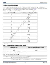 8V19N478BDGI Datasheet Page 14