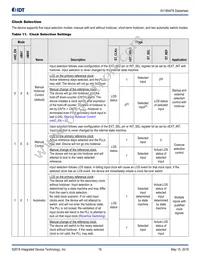 8V19N478BDGI Datasheet Page 16