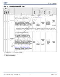 8V19N478BDGI Datasheet Page 17