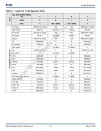 8V19N478BDGI Datasheet Page 20