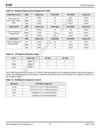 8V19N478BDGI Datasheet Page 21