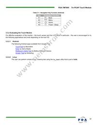 90-00036-A0 Datasheet Page 17