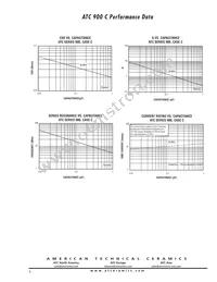 900C105MT100X Datasheet Page 5