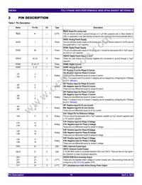 90E36AERGI8 Datasheet Page 10