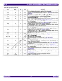 90E36AERGI8 Datasheet Page 11