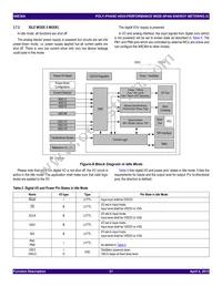 90E36AERGI8 Datasheet Page 21