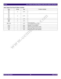 90E36AERGI8 Datasheet Page 22