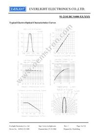 91-21SUBC/S400-A6/TR9 Datasheet Page 4