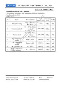 91-21SUBC/S400-A6/TR9 Datasheet Page 8