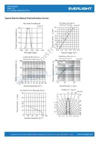 91-21SURC/S530-A3/TR10 Datasheet Page 3