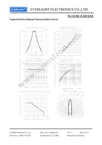 91-21UBC/C430/TR7 Datasheet Page 5