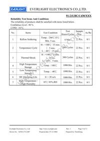 91-21UBC/C430/TR7 Datasheet Page 9