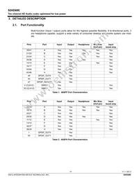 92HD68E1X5NDGXZAX8 Datasheet Page 14