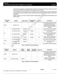 92HD73C1X5PRGXB2X8 Datasheet Page 15