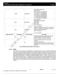 92HD73C1X5PRGXB2X8 Datasheet Page 21