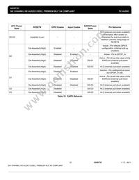 92HD73C1X5PRGXB2X8 Datasheet Page 22