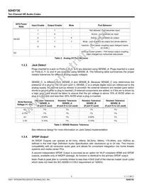 92HD73E2X5NDGXC1X8 Datasheet Page 6