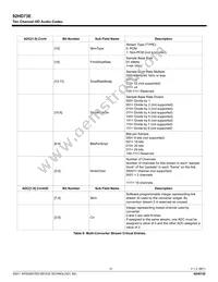 92HD73E2X5NDGXC1X8 Datasheet Page 12