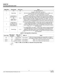 92HD73E2X5NDGXC1X8 Datasheet Page 15