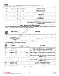 92HD99B3X5NDGIWCX8 Datasheet Page 20