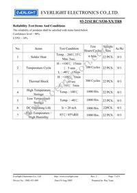 93-21SURC/S530-A3/TR8 Datasheet Page 7