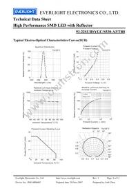 93-22SURSYGC/S530-A3/TR8 Datasheet Page 5