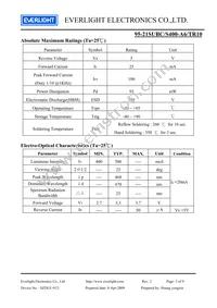 95-21SUBC/S400-A6/TR10 Datasheet Page 3