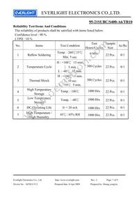 95-21SUBC/S400-A6/TR10 Datasheet Page 7