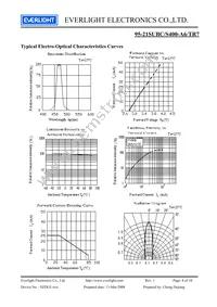 95-21SUBC/S400-A6/TR7 Datasheet Page 4