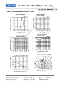 95-21SUGC/S400-A4/TR10 Datasheet Page 4