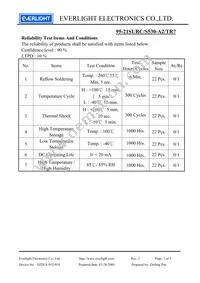 95-21SURC/S530-A2/TR7 Datasheet Page 7