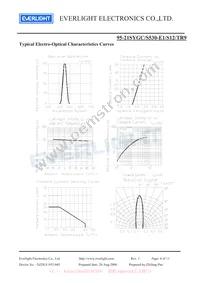 95-21SYGC/S530-E1/S12/TR9 Datasheet Page 4