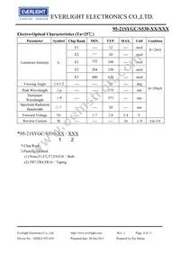 95-21SYGC/S530-E2/TR10 Datasheet Page 4