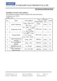 95-21SYGC/S530-E2/TR10 Datasheet Page 9