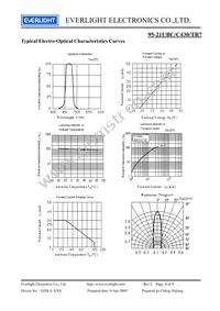 95-21UBC/C430/TR7 Datasheet Page 4