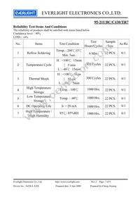 95-21UBC/C430/TR7 Datasheet Page 7