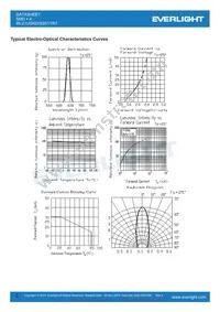 95-21USRD/S357/TR7 Datasheet Page 3