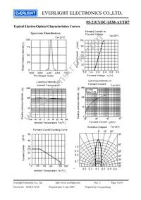 95-21UYOC/S530-A3/TR7 Datasheet Page 4