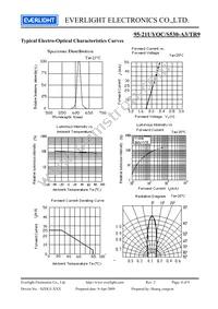 95-21UYOC/S530-A3/TR9 Datasheet Page 4