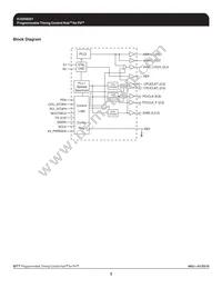 950201AFLFT-IN0 Datasheet Page 2
