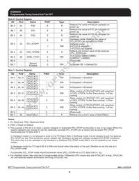 950201AFLFT-IN0 Datasheet Page 6